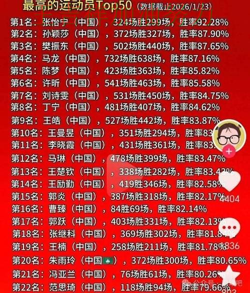 国乒大胜收官稳固排名 比赛走势引发热议 国乒大胜收官稳固排名 比赛走势引发热议