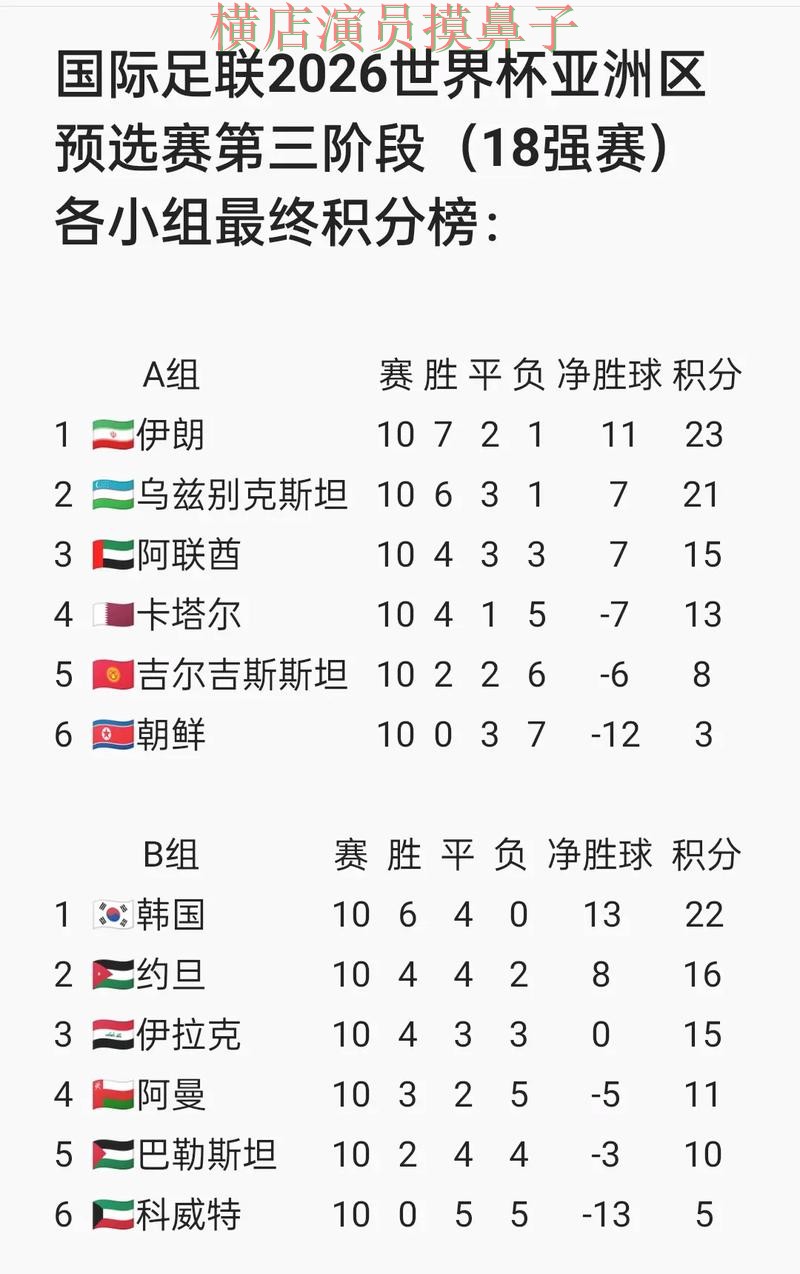 World Cup 2026期间热门世界杯投注网站大全揭秘与直播入口分析 World Cup 2026期间热门世界杯投注网站大全揭秘与直播入口分析